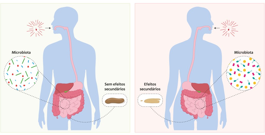Porque é que eu tenho sintomas indesejados e tu não?