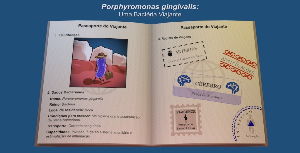 Porphyromonas gingivalis: Uma Bactéria&nbsp;Viajante