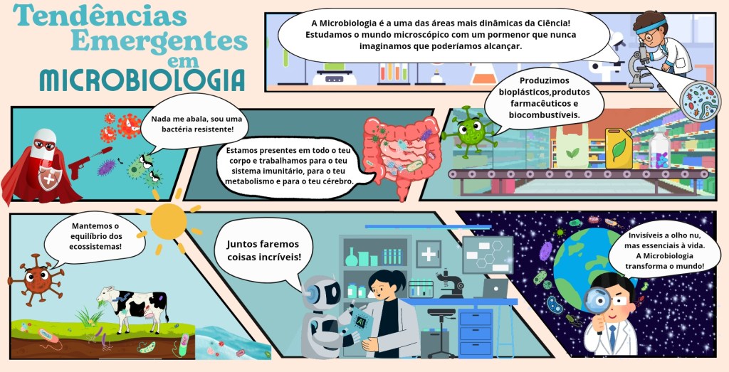 Tendências Emergentes em&nbsp;Microbiologia